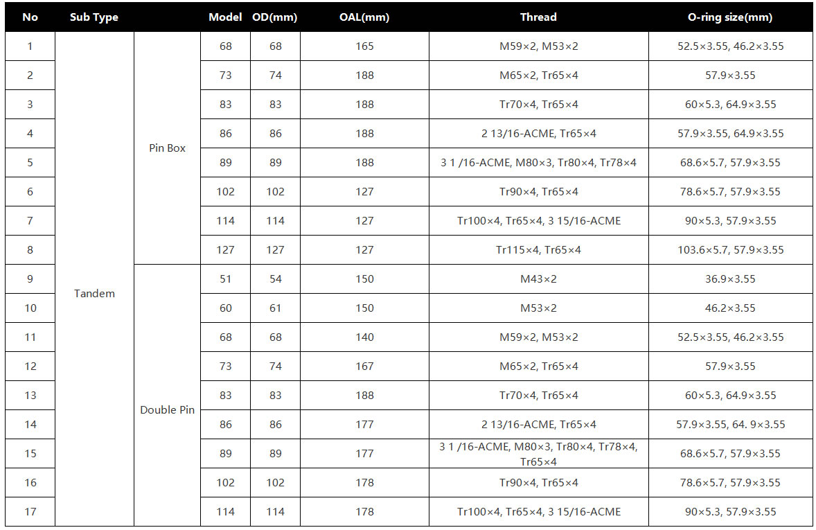 Normal Pressure Tandems Specifications.jpg